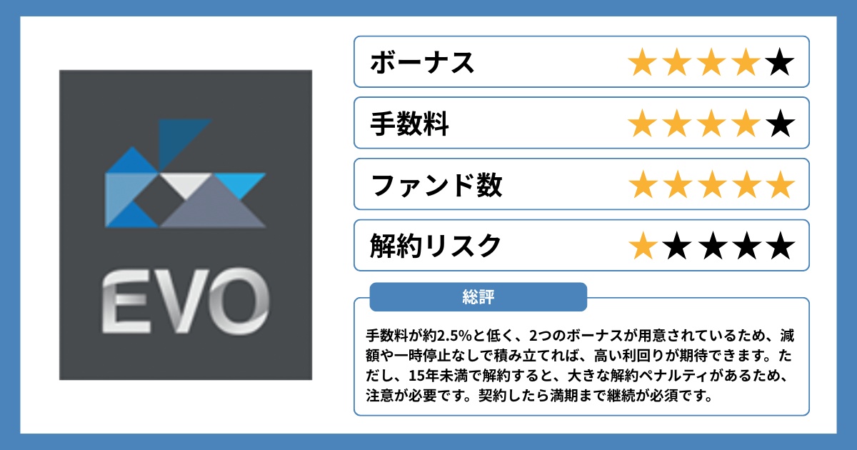 ITAのエボリューションに対する総評