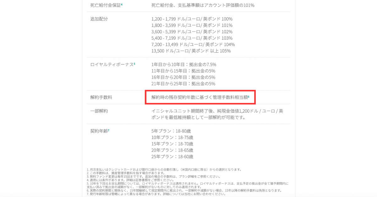 ITAの解約手数料について