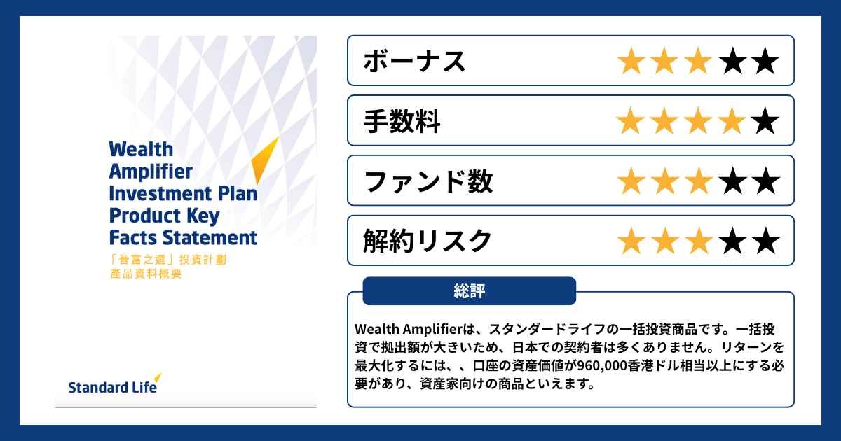 ウェルスアンプリファイアー