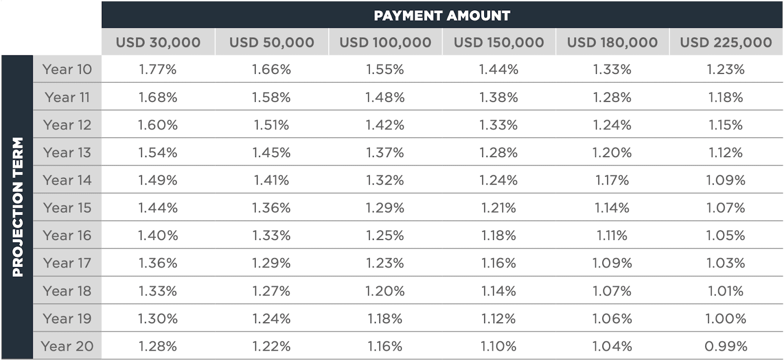 元本回収シミュレーション
