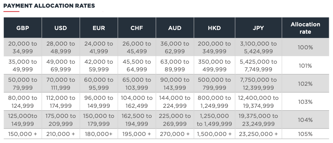 エンハンスドアロケーション