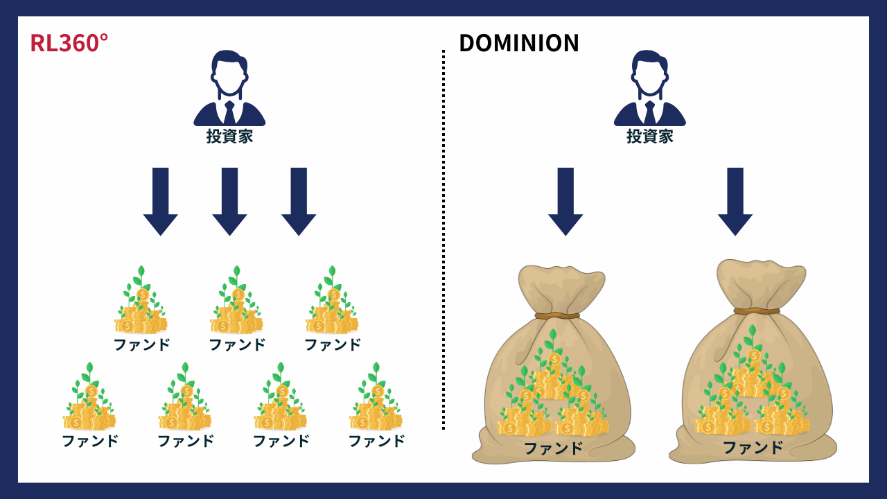 ファンド・オブ・ファンズの具体例