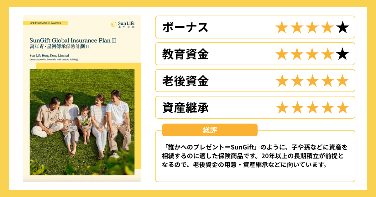 SunGift Global IIの概要