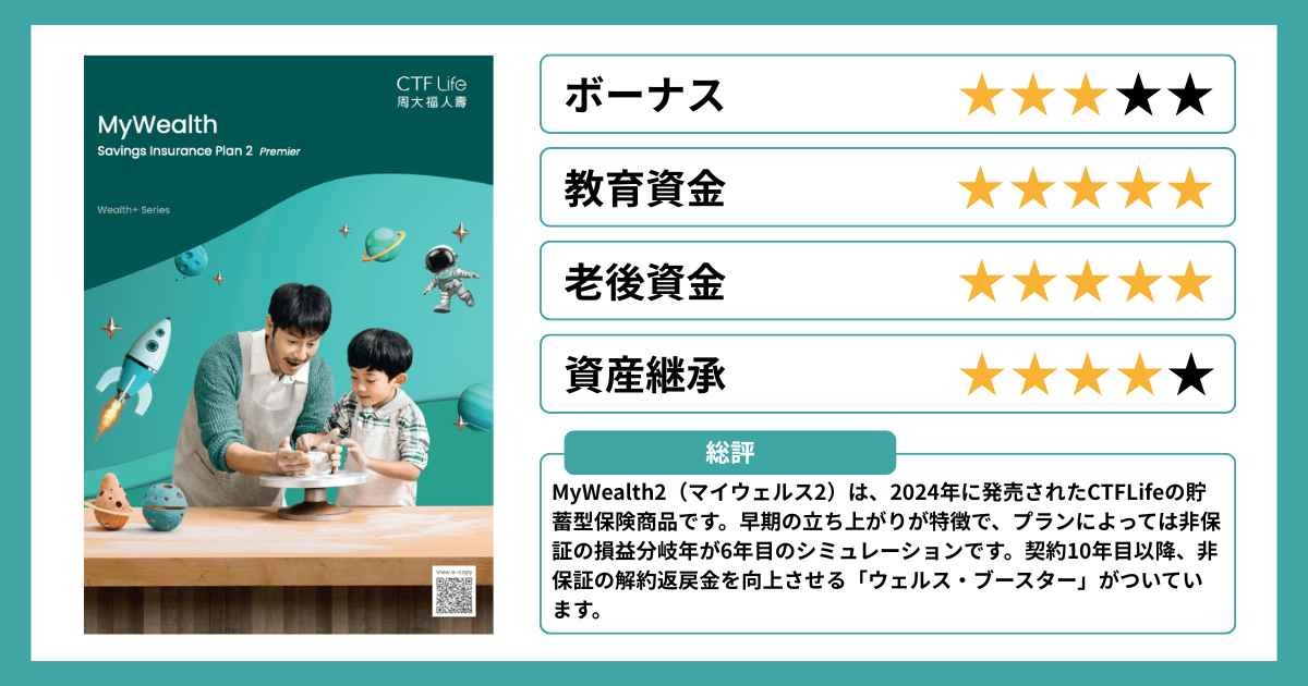 MyWealth2の商品概要