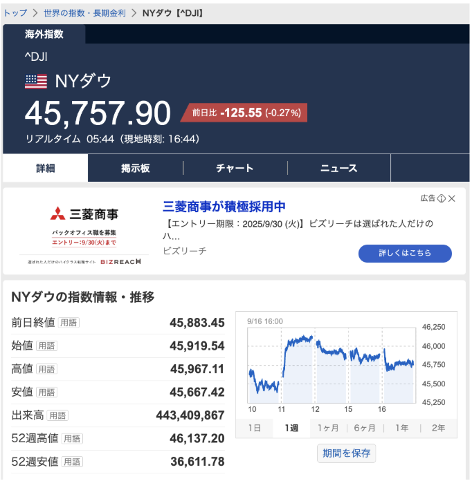 NYダウ