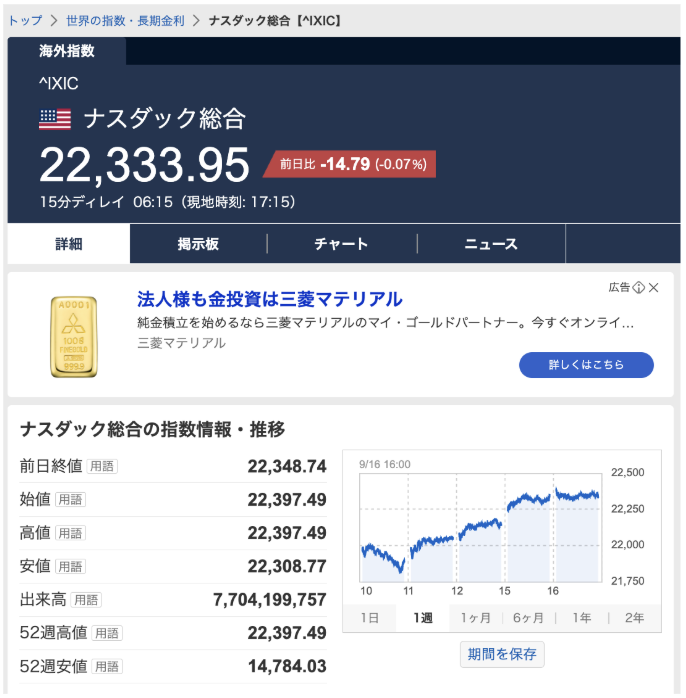 ナスダック総合