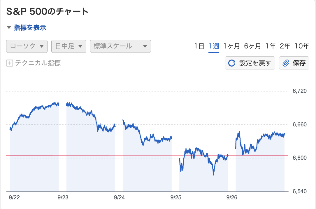 S&P500