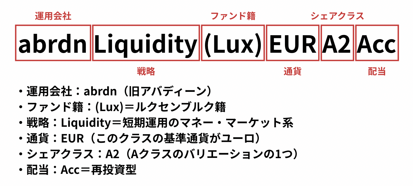 ファンドの読み方と意味
