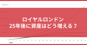 ロイヤルロンドン 25年後に資産はどう増える？長期積立のメリット・デメリット