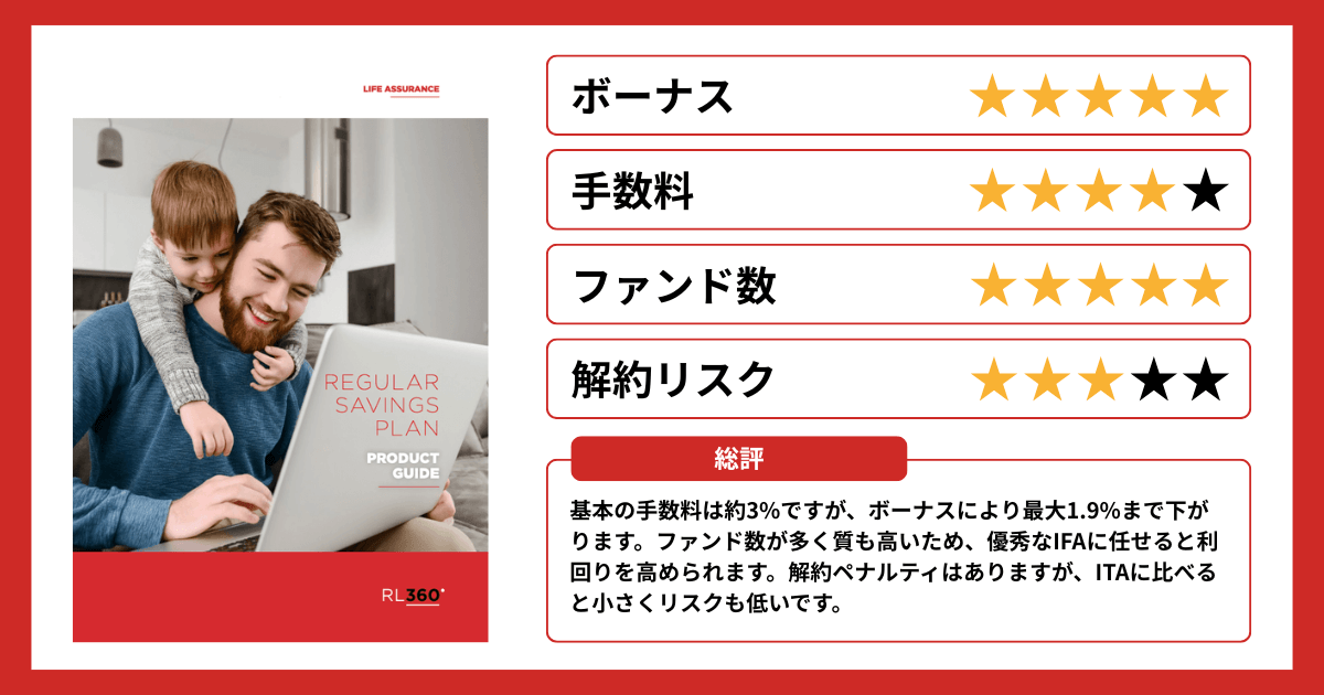 積立投資型商品：RSP