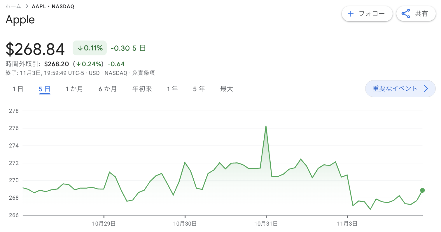 Appleのチャート