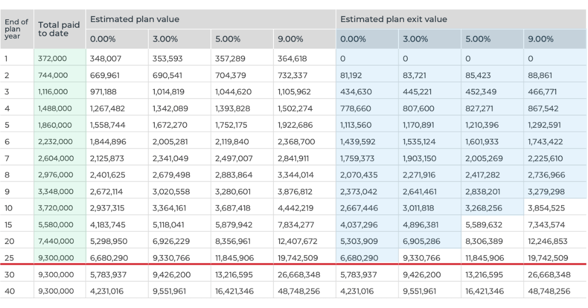 途中解約時の残金の一覧表
