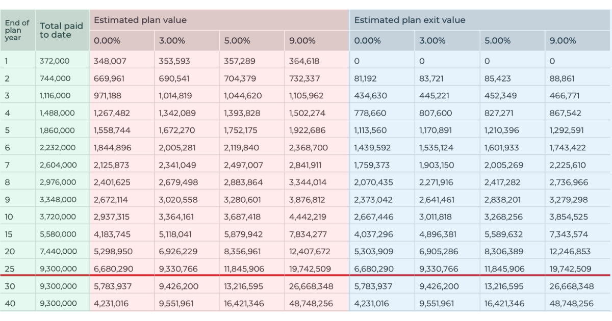 ロイヤルロンドン25年後の資産シミュレーション