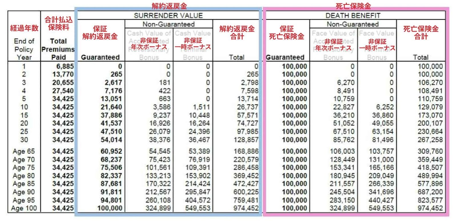 LIFE Brillianceの運用シミュレーション