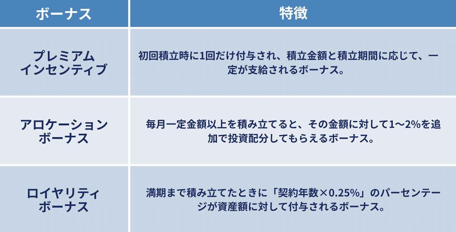 ロイヤルロンドン（現RL360°）の3つのボーナス