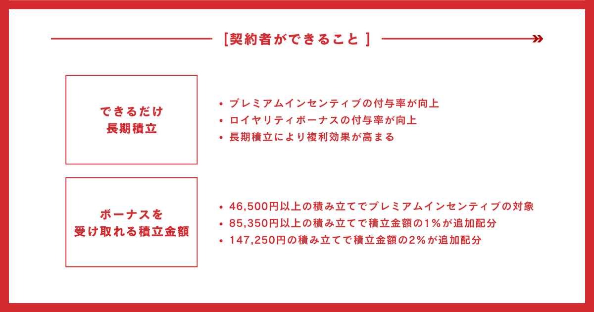 ロイヤルロンドンを高めるために契約者ができること