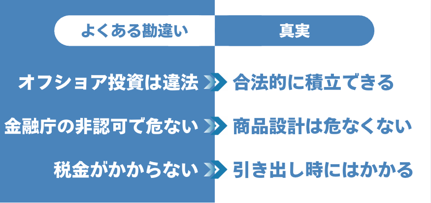オフショア投資は危険?よくある勘違いと真実