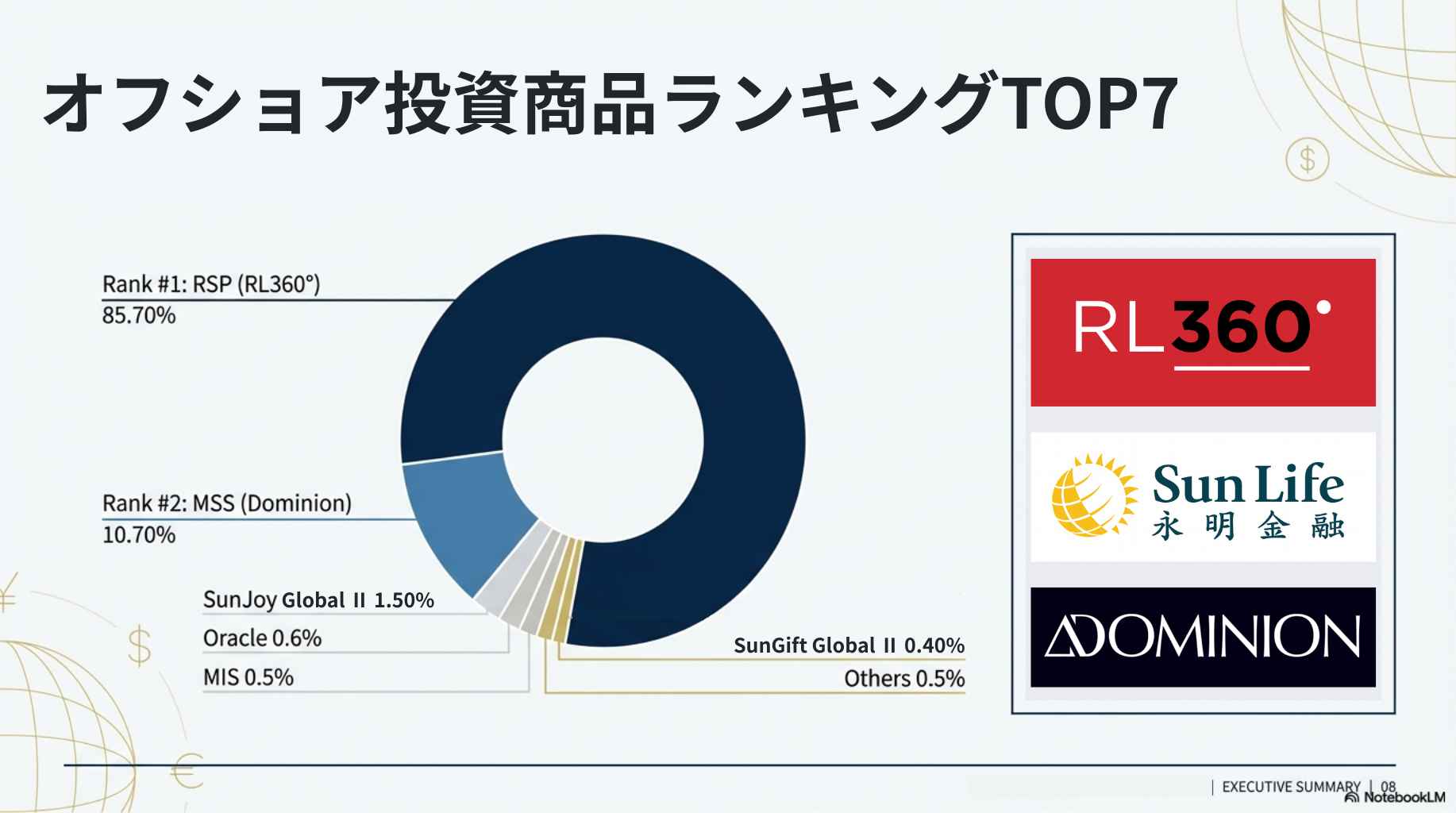 オフショア投資商品ランキングTOP7