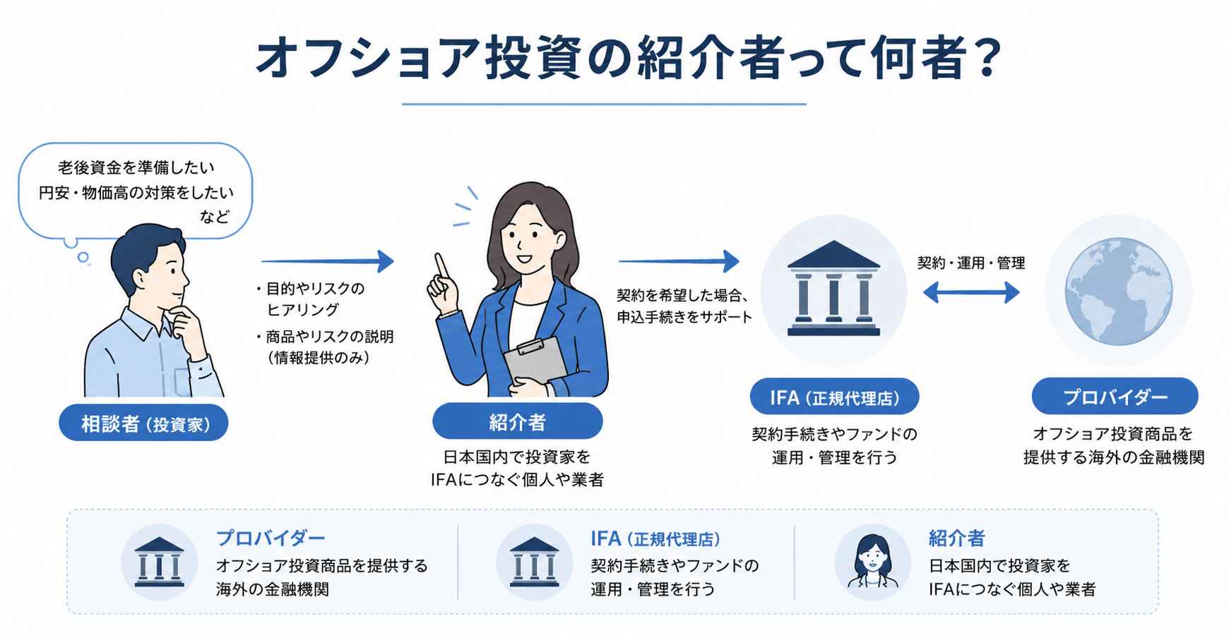 オフショア投資の紹介者って何者？
