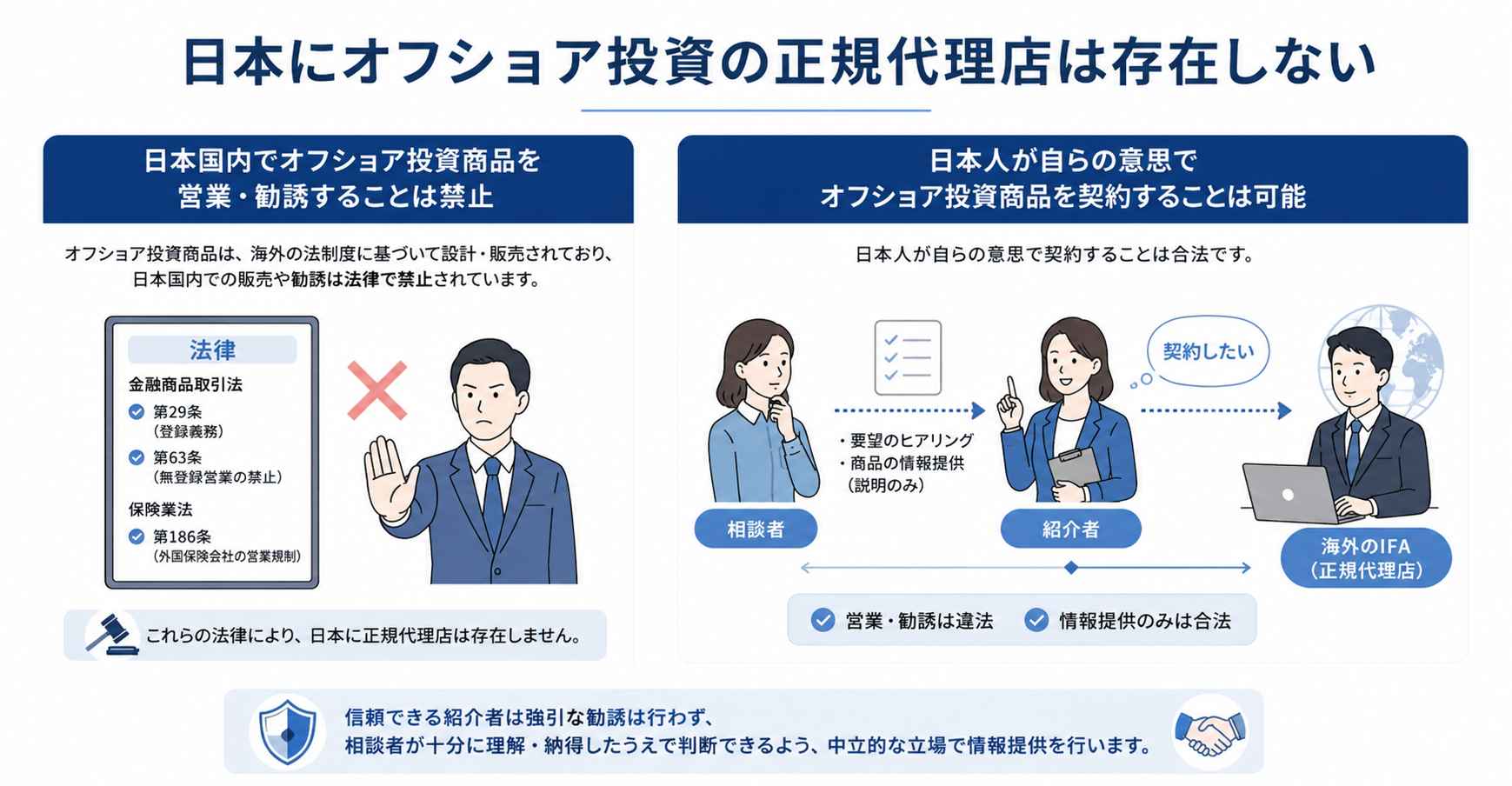 日本にオフショア投資の正規代理店は存在しない