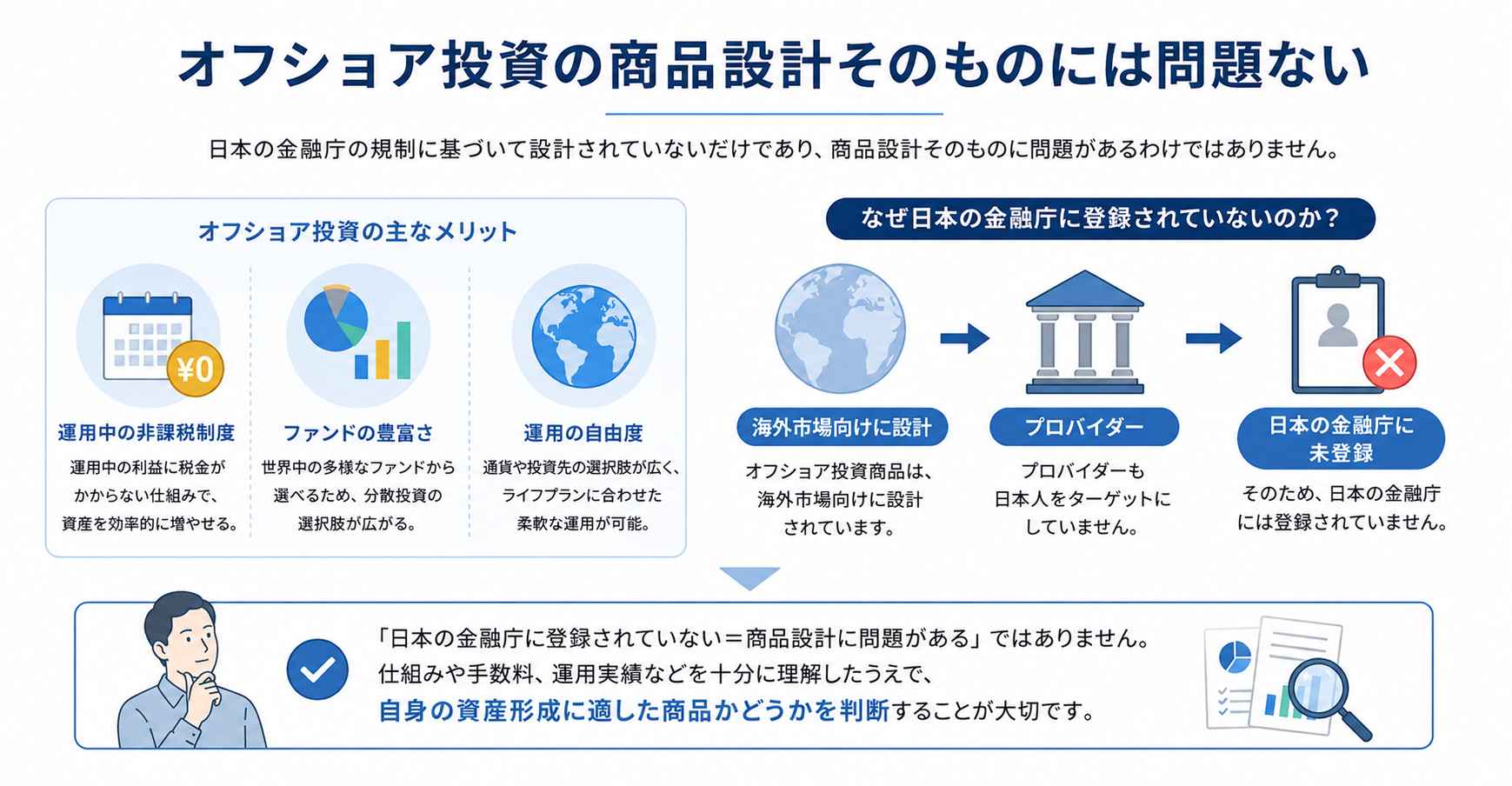 オフショア投資の商品設計そのものには問題ない