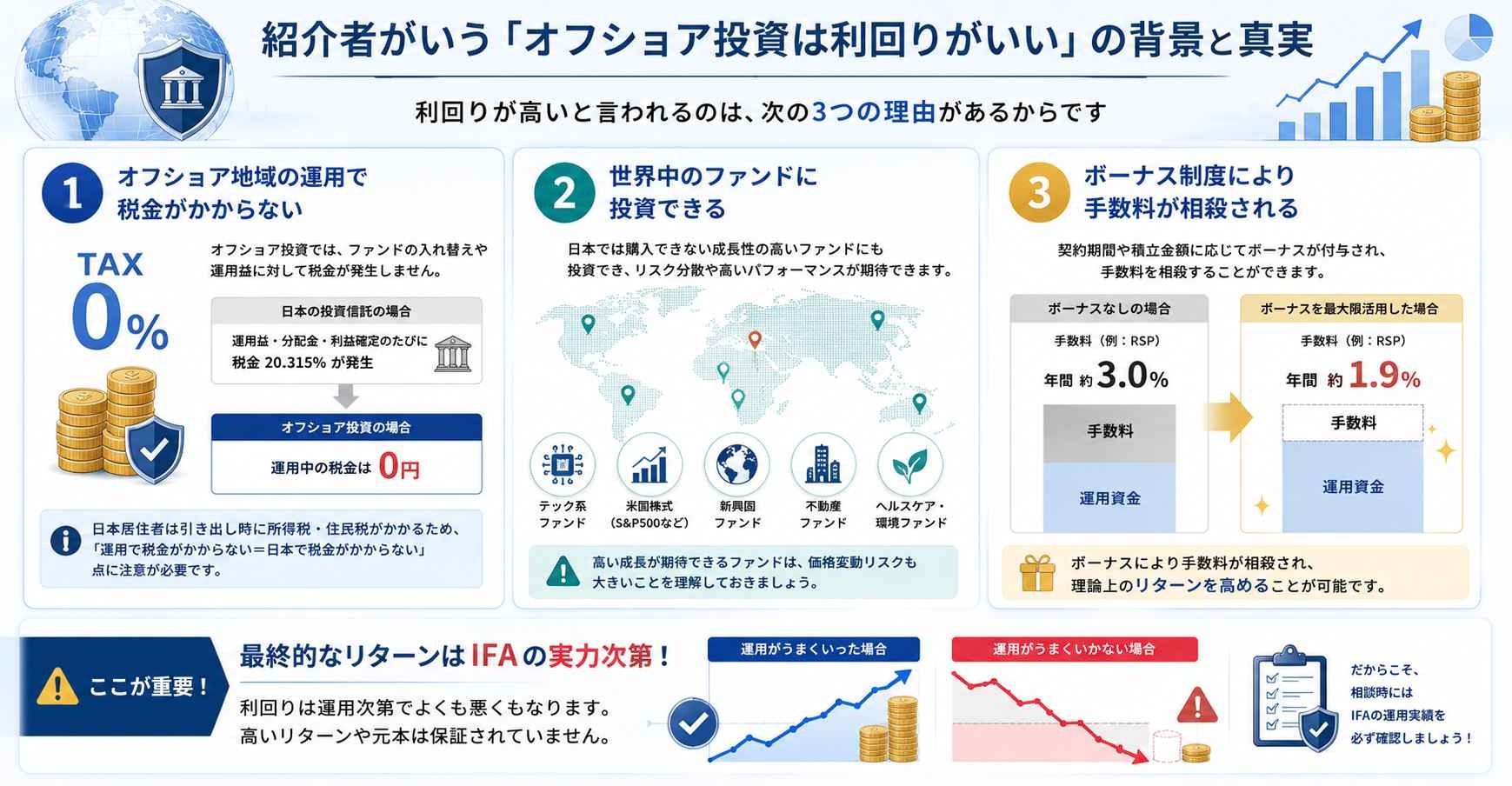 紹介者がいう「オフショア投資は利回りがいい」の背景と真実