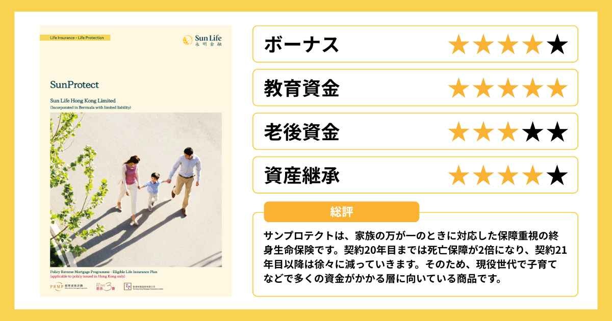 SunProtectの商品概要