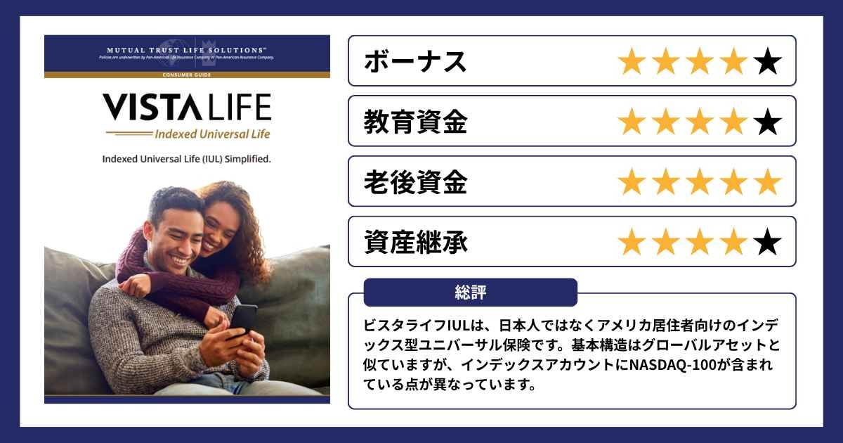 ビスタライフIUL