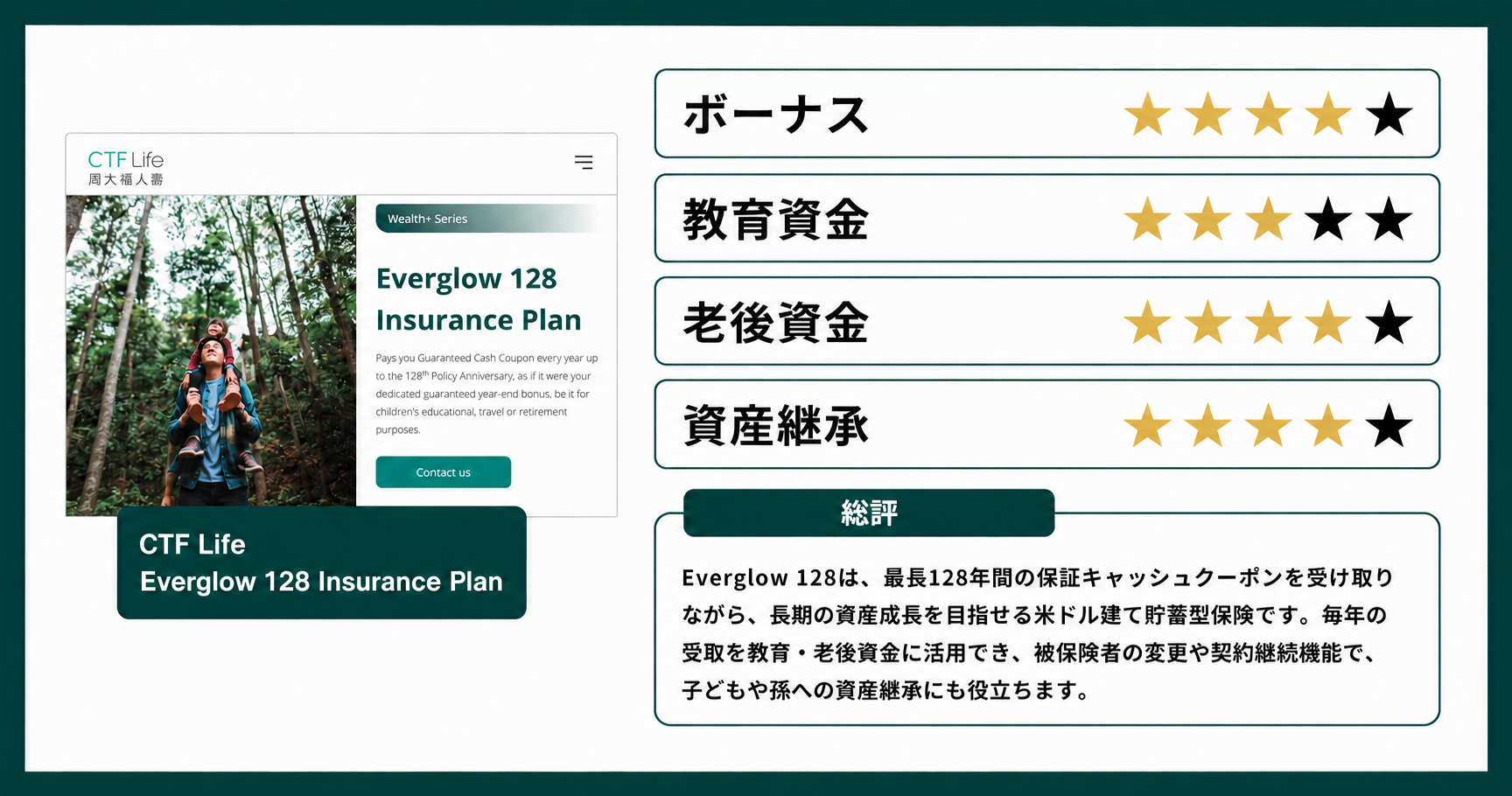 Everglow 128の商品概要